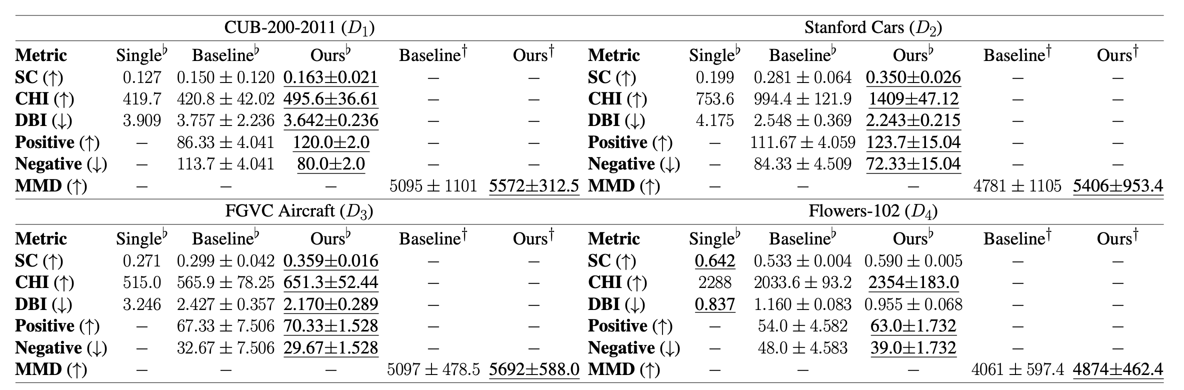 dataset